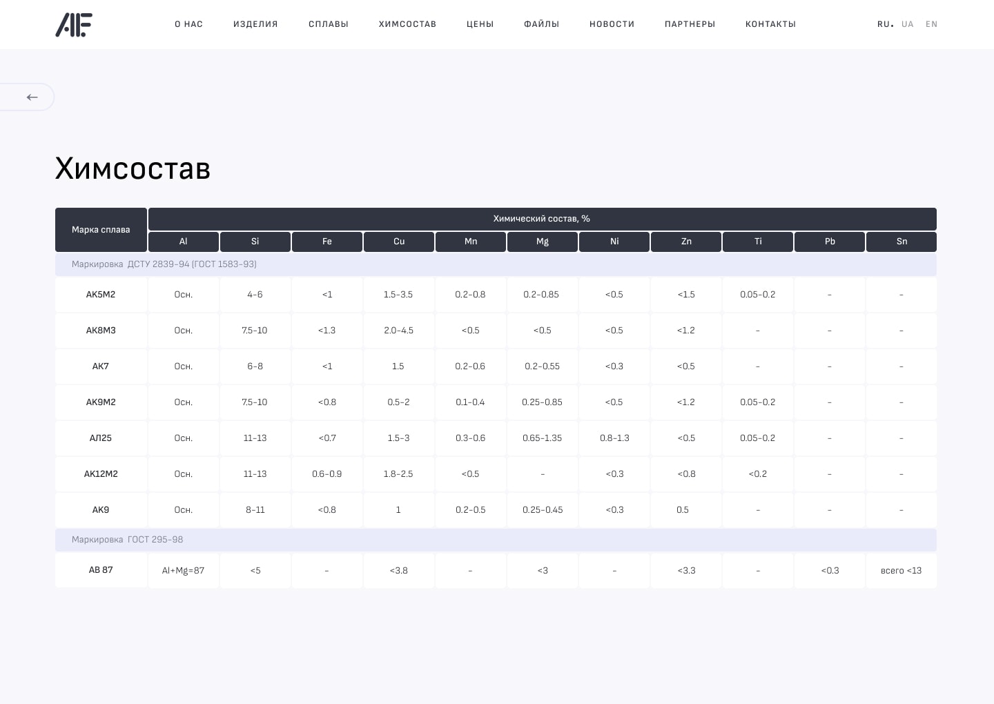 Корпоративный сайт Afalina - пример реализации внутренней страницы