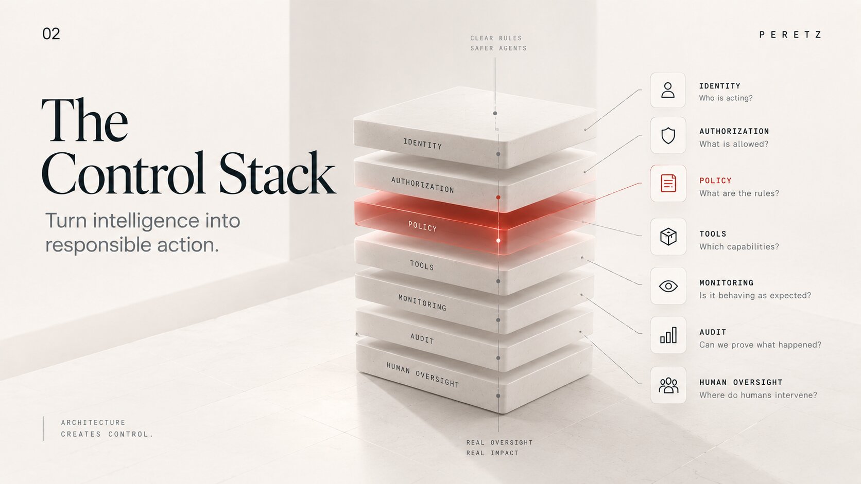 The five layers of the agentic AI control stack