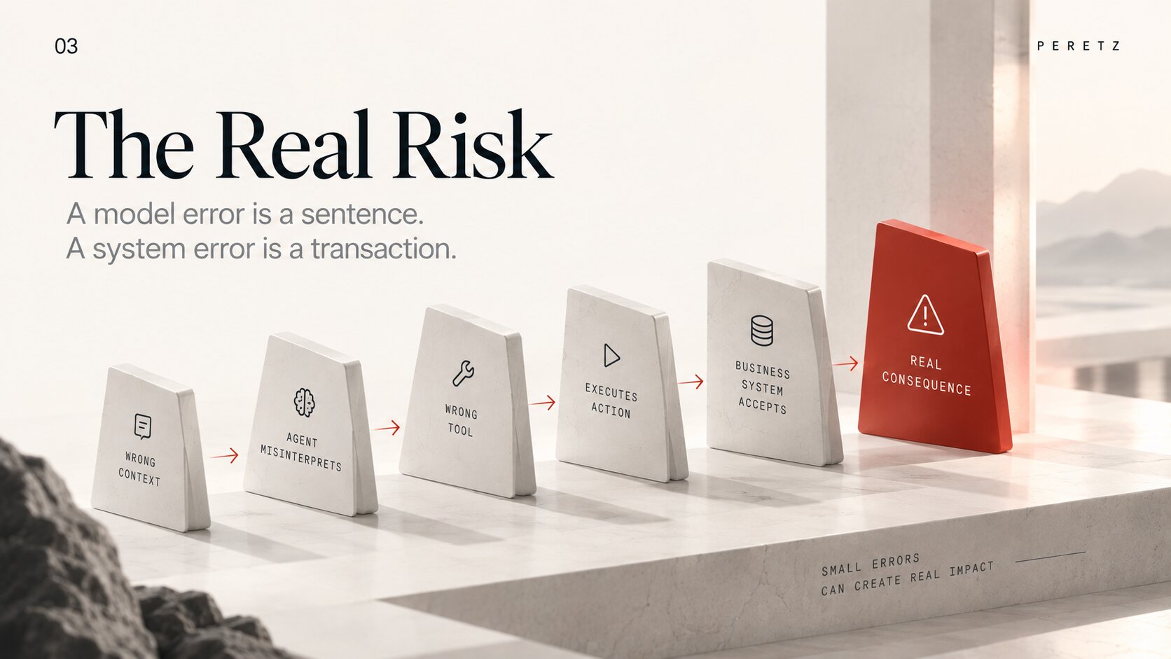Model risk, agent risk and system risk