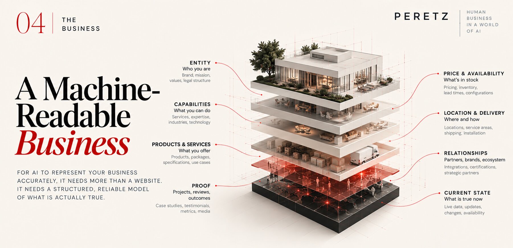 Machine-readable representation of a business