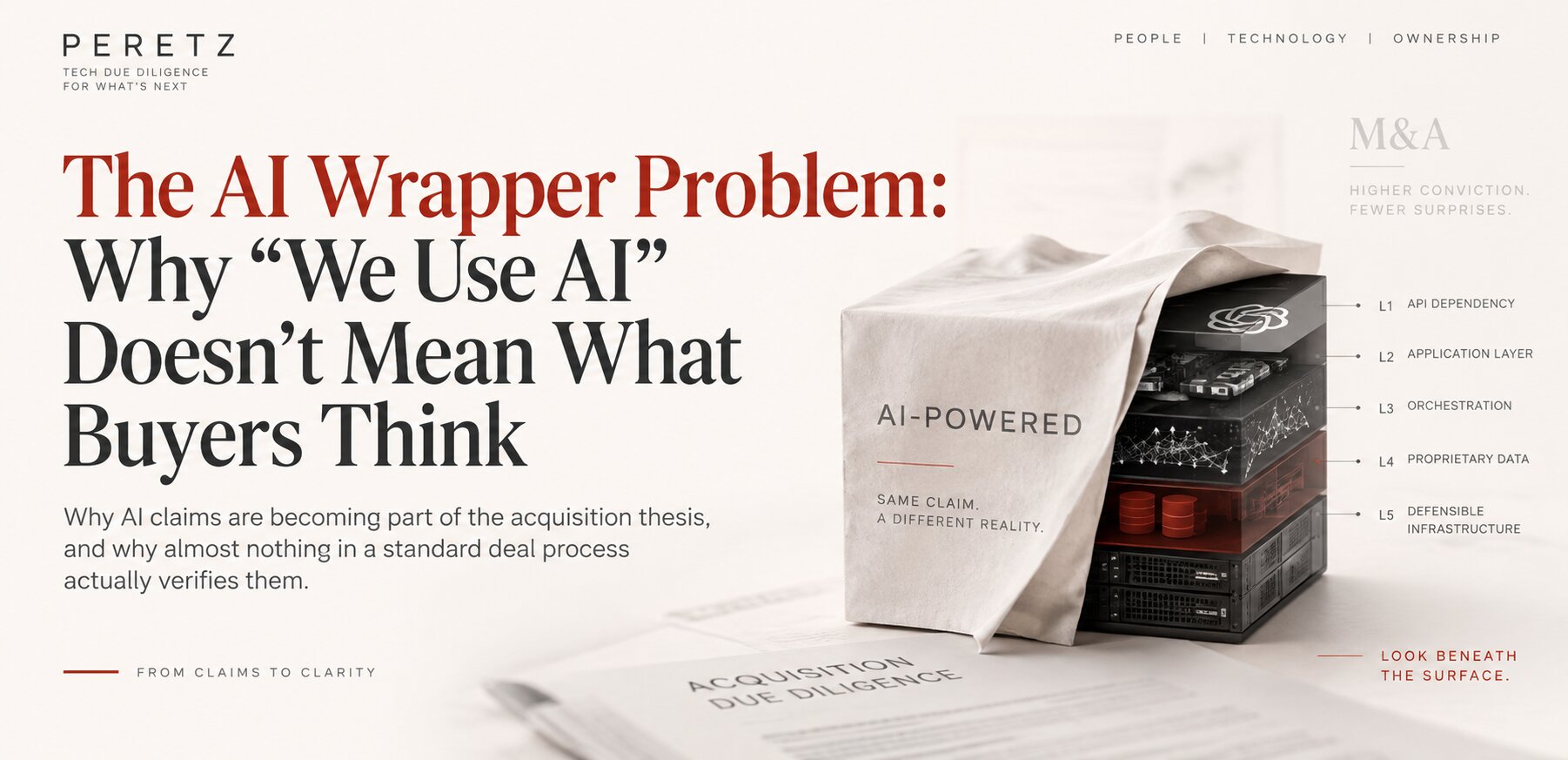 The AI Wrapper Problem: Why "We Use AI" Doesn't Mean What Buyers Think