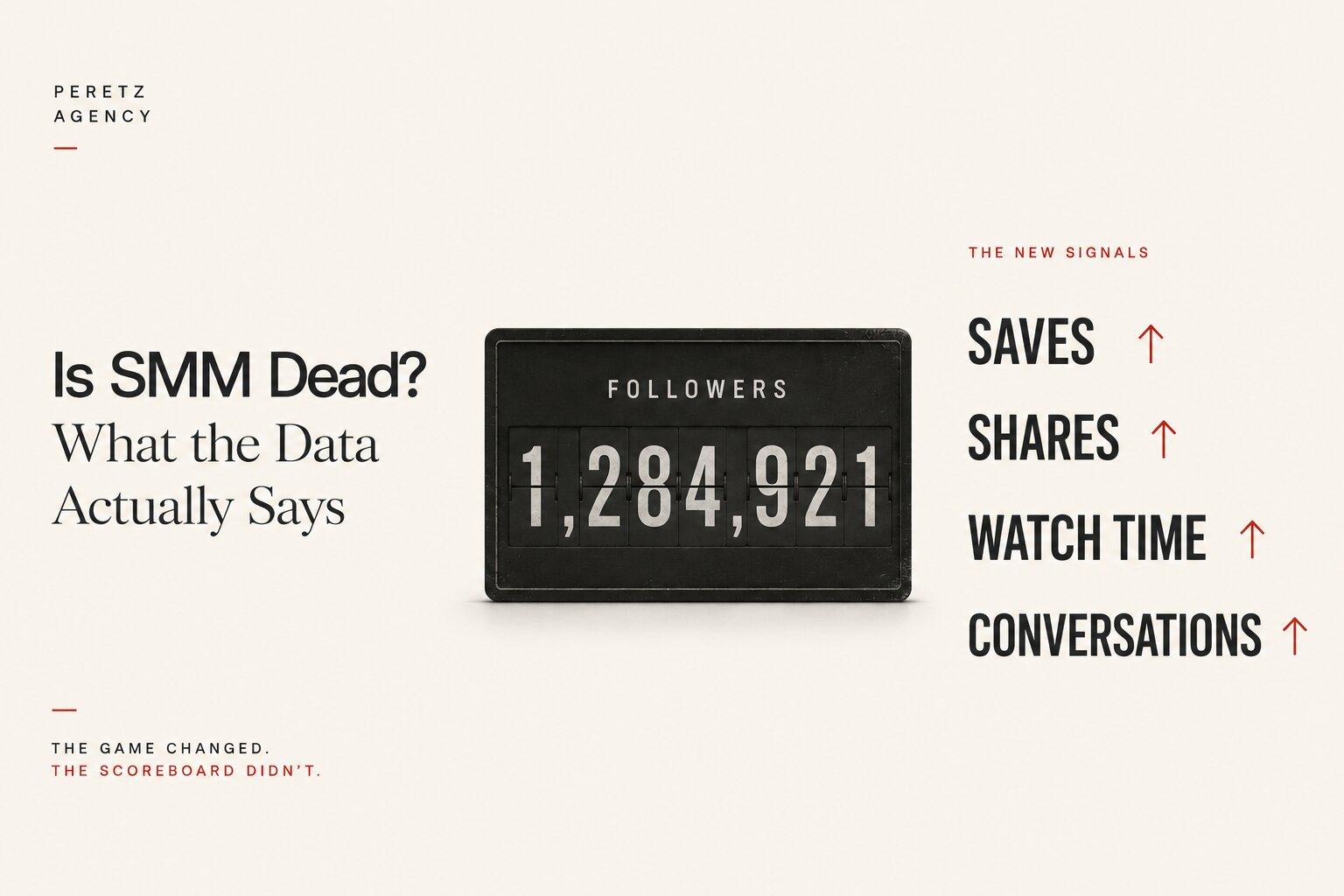 Is Social Media Marketing Dead in 2026? What the Data Actually Says