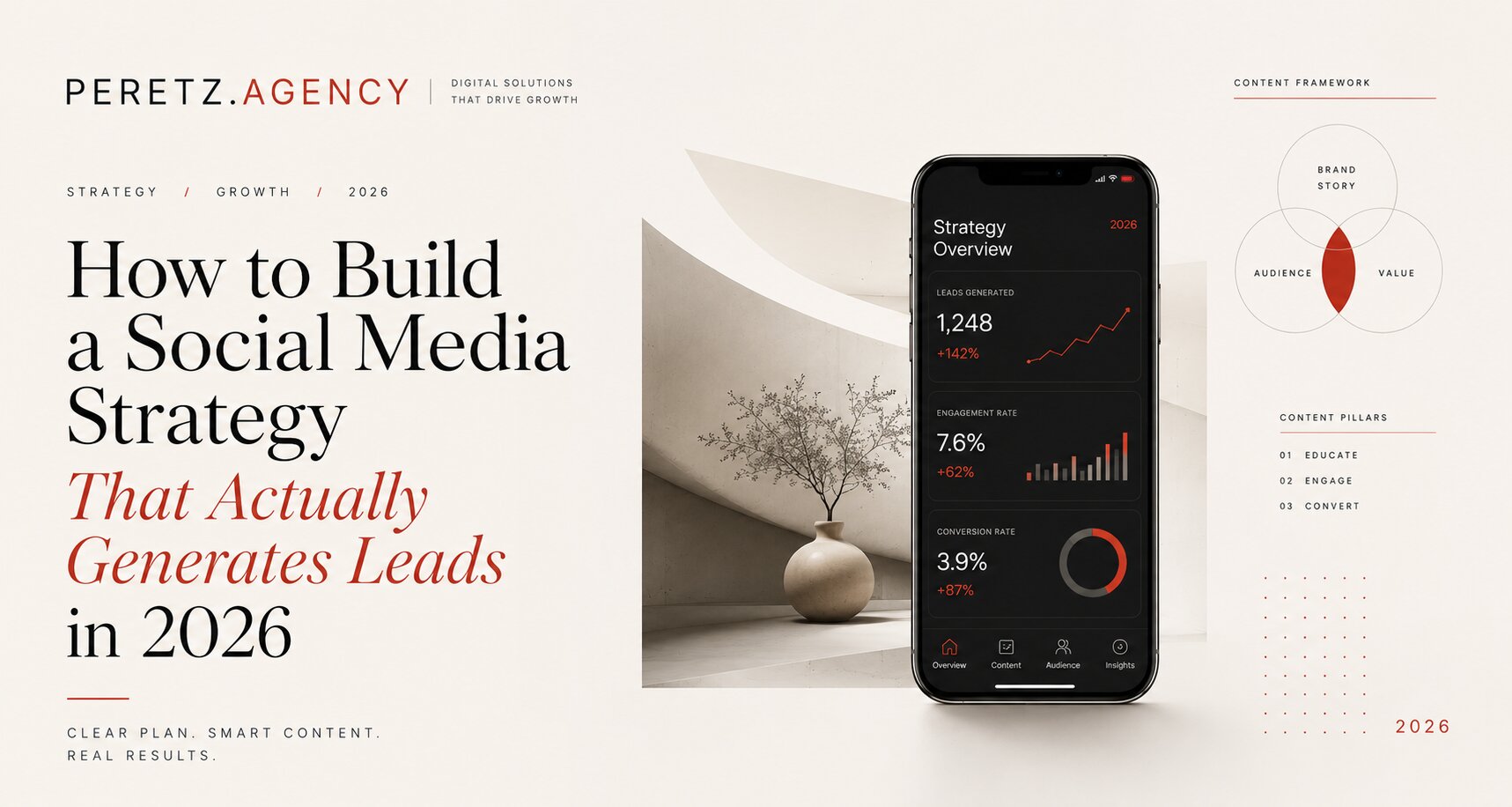 Meta Ads in 2026: What Budget Do You Really Need to See Results?