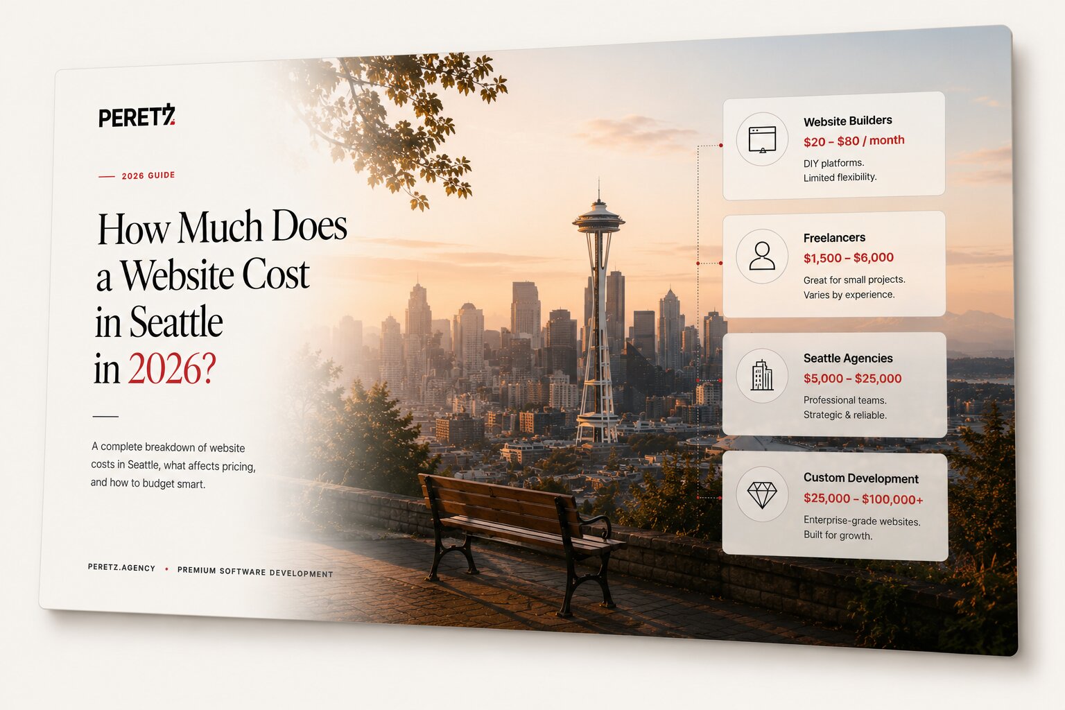 How Much Does a Website Cost in Seattle in 2026?